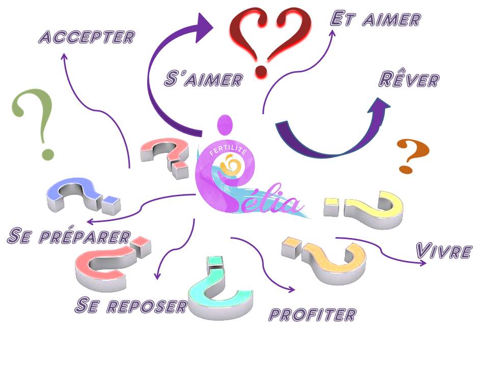 Cette image représente quelques conseils durant le confinement pour votre pma